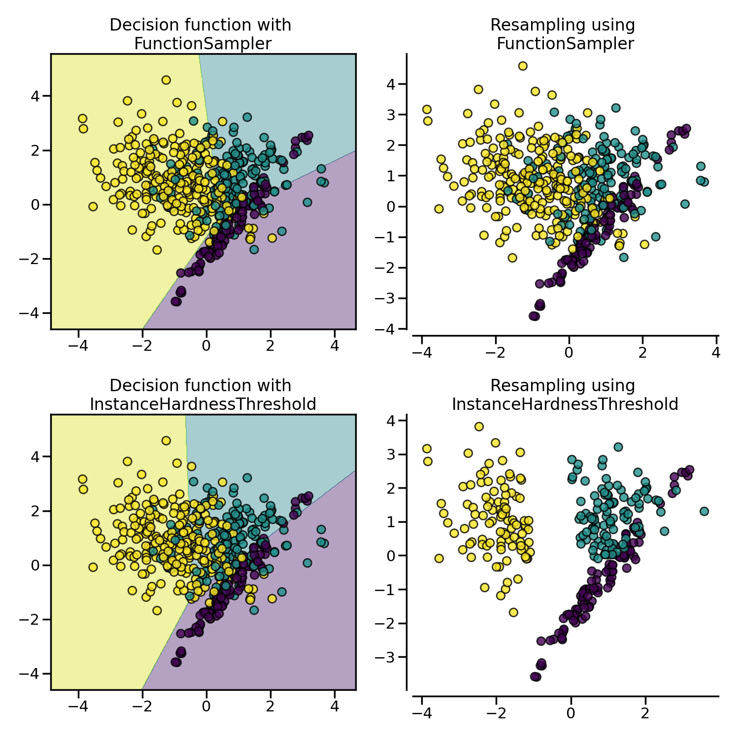 3. Under-sampling — Version 0.13.0