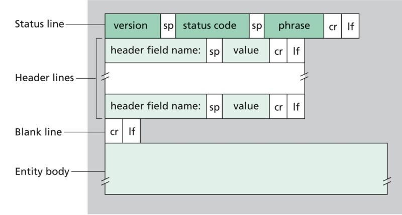 Http Hyper Text Transfer Protocol Techprodezza - Premium 8K Colorful Backgrounds | Free Download
