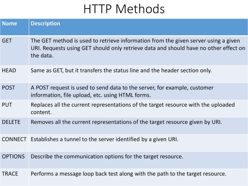 Http Hyper Text Transfer Protocol Techprodezza - Perfect Mobile Nature Textures | Free Download