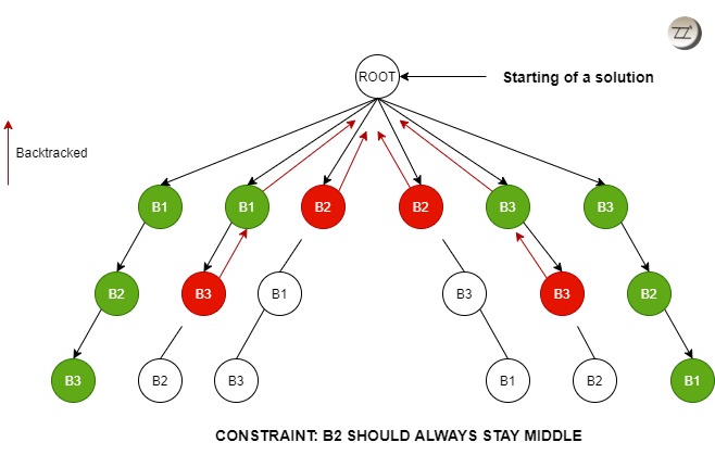 Backtracking Techprodezza - Modern 8K Light Textures | Free Download