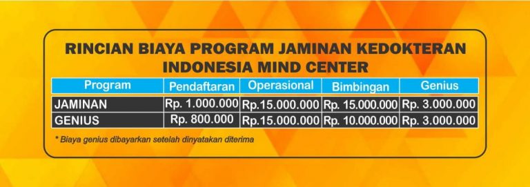 Dari banyaknya perguruan tinggi negeri (ptn) di indonesia, universitas indonesia (ui) menjadi salah satu ptn favorit incaran para calon mahasiswa. Biaya Bimbel Sbmptn Neutron 2021 2021