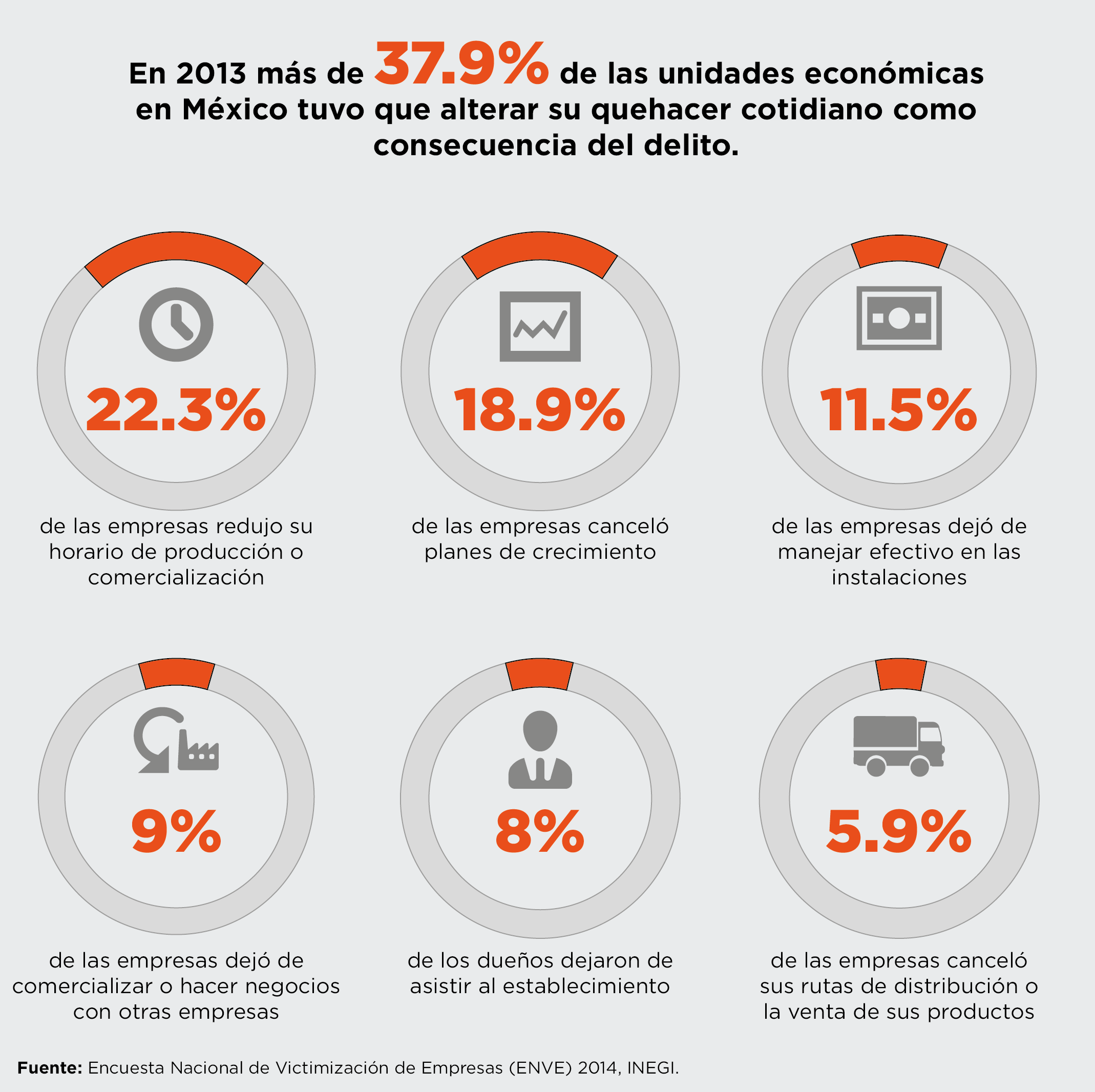 Las empresas tienen miedo: los costos de hacer negocios en México vía ...