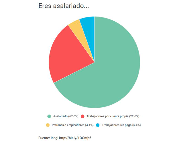 ¿Cómo es el mexicano promedio? vía El País | Noticias del macrocontexto