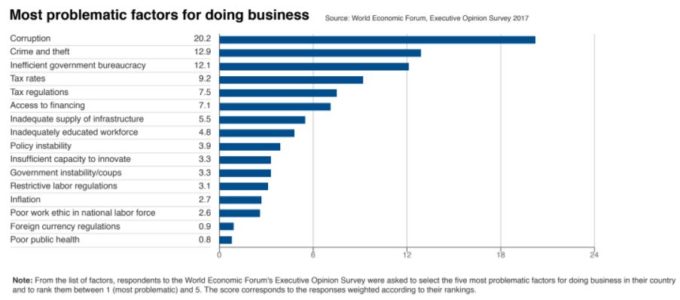 Índice Global de Competitividad 2017 vía WEF | Noticias del macrocontexto