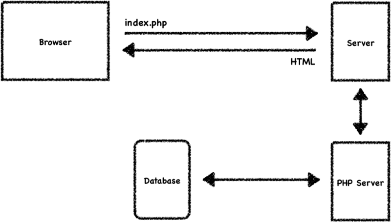 What Is Php And How Php Works Devopsschool - Desktop City Patterns for Desktop