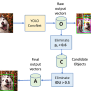 Real-Time Object Detection Using YOLO - IMerit