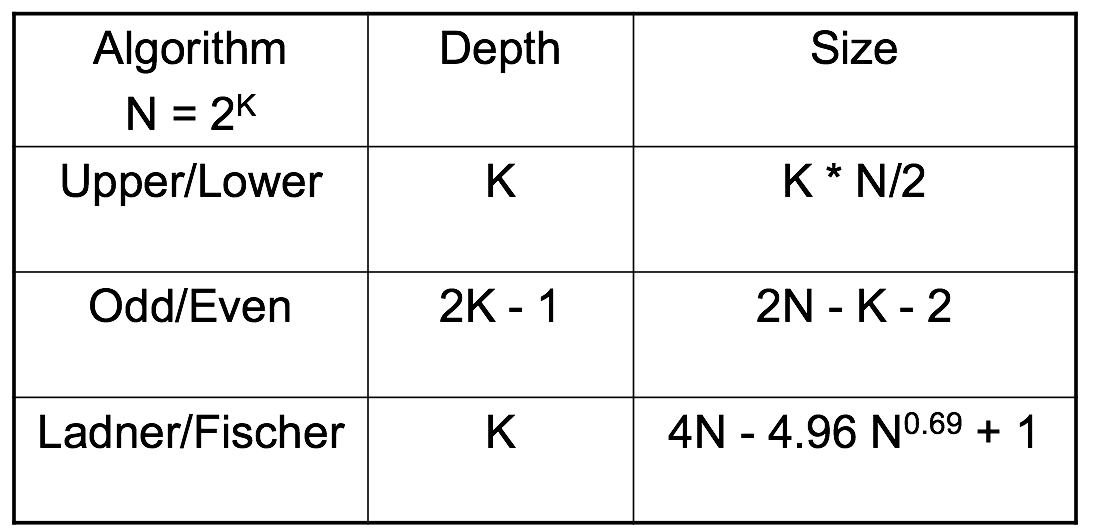 背包問題leetcode 19 Mswju