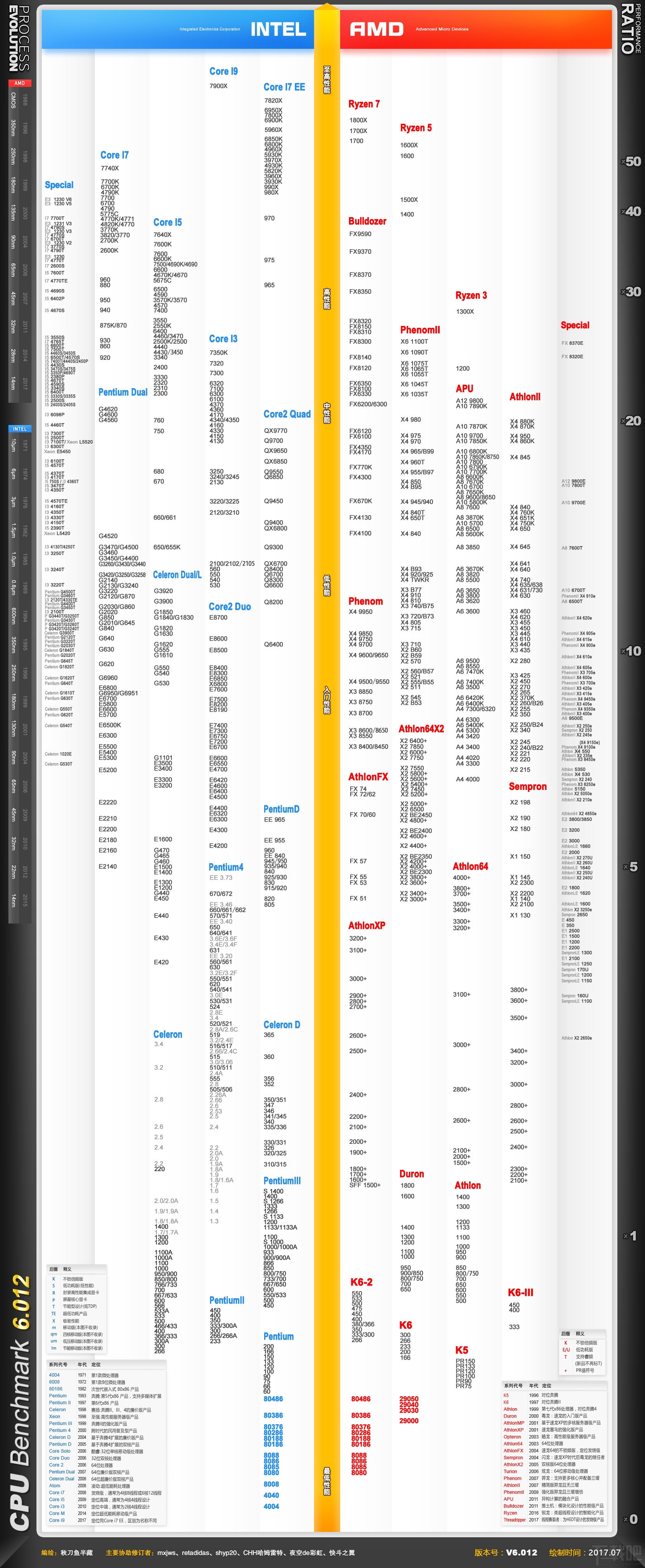 第七代cpu 不支援win7 第七代英特爾處理器安裝windows7提示 不支持的硬件 Mqttk