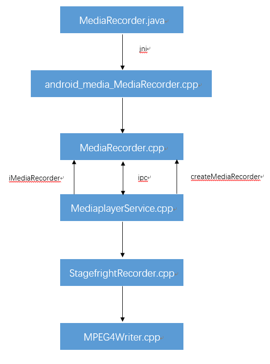 Android Recorder App Src Main Cpp Common Message Queue Cpp At Master - Ocean Wallpapers - Premium Ultra HD Collection