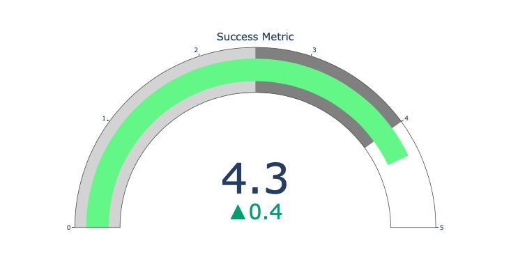 通过Plotly实现交互式数据可视化的流程步骤-CSDN博客 (6) 通过Plotly实现交互式数据可视化的流程步骤-CSDN博客 (6)