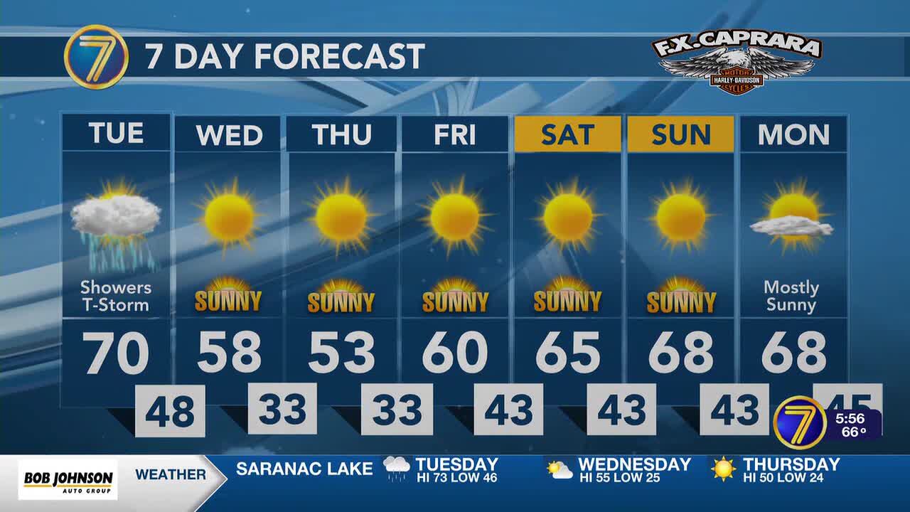 Increasing Rain Chances