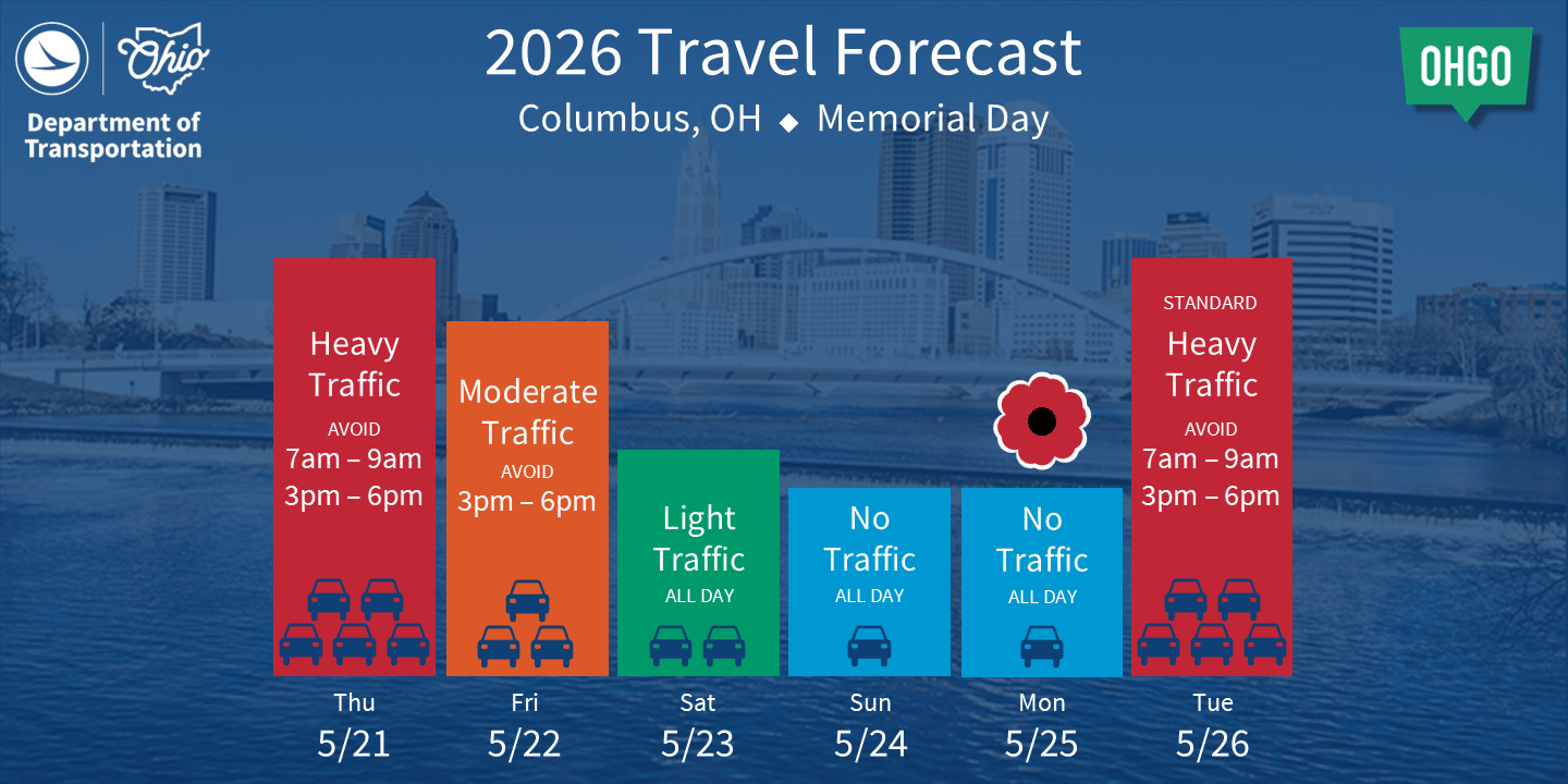 Memorial Day 2026 Travel Forecast