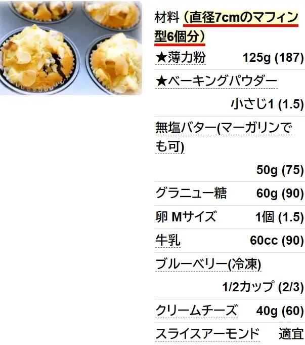 ブルーベリーとクリームチーズマフィン