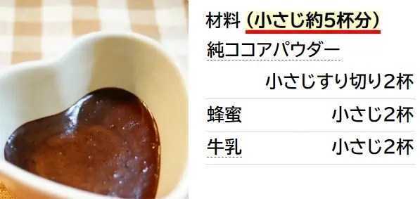 ✿１：１：１★簡単チョコシロップ✿