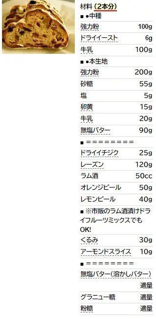 ★クリスマスプレゼントにシュトーレン★