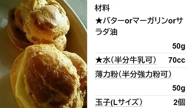 簡単電子レンジシュークリーム