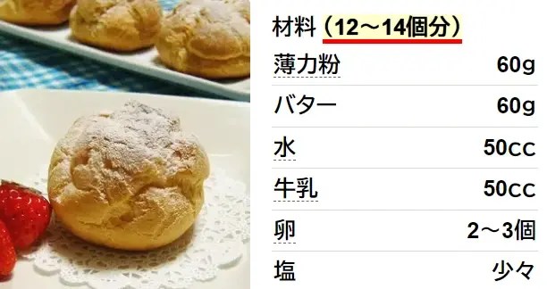 簡単♪よく膨らむ『シュークリーム』