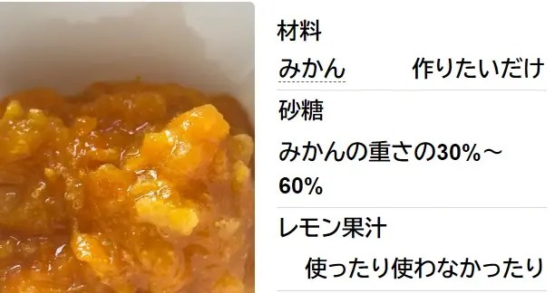 みかんまるごとマーマレード