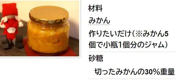 簡単すぎの丸ごとみかんジャム