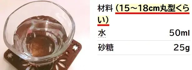 洋酒が無い！そんなときのケーキシロップ♪