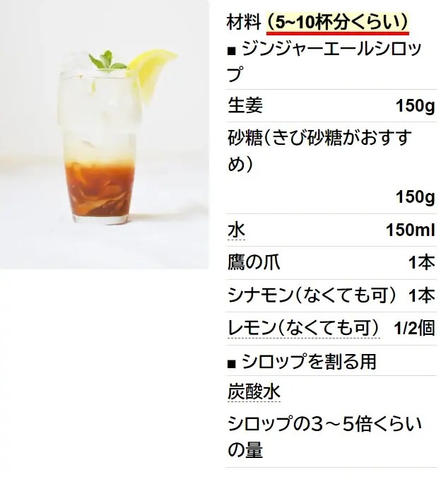 簡単♪自家製辛口ジンジャーエールシロップ