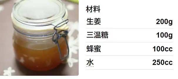 自家製ジンジャーシロップ