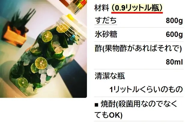 すだち大量消費！万能すだちシロップ
