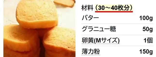 簡単! サクサク バタークッキー