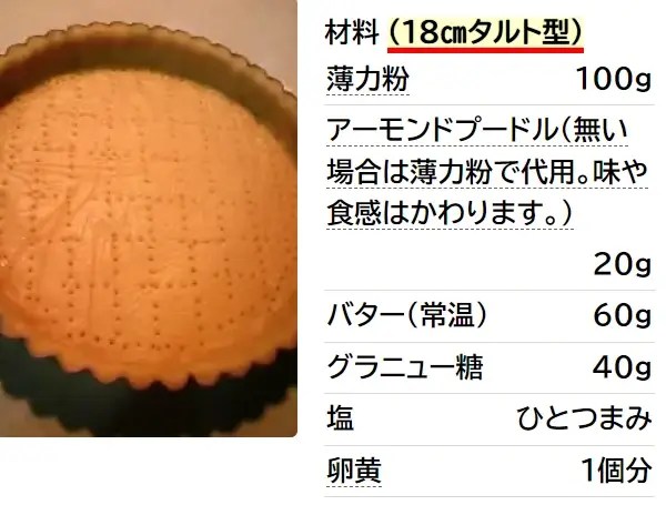 基本のタルト生地※パートシュクレ