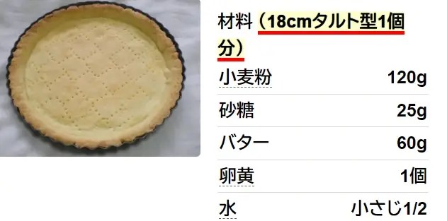☆簡単！☆タルト生地の作り方