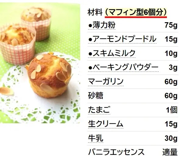 ♪アーモンドミルクマフィン♪
