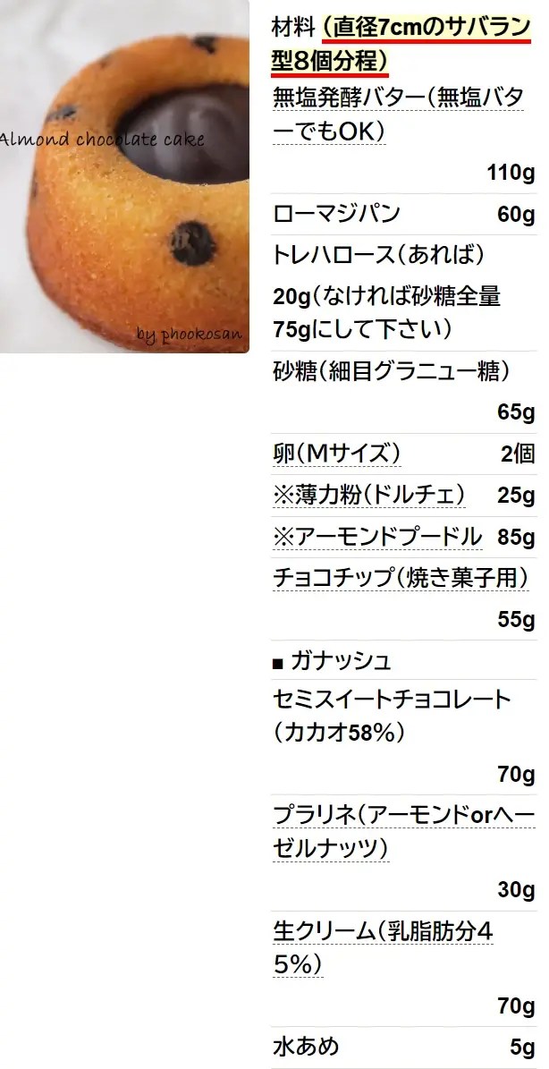 アーモンドとガナッシュのミニケーキ