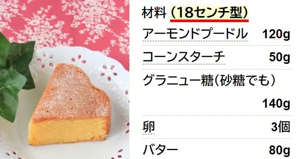 小麦粉不使用★しっとりアーモンドケーキ