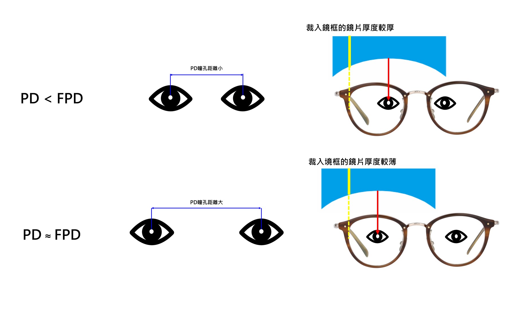 眼鏡知識家．七彩鏡框能夠永垂不朽嗎?－光明分子．眼鏡