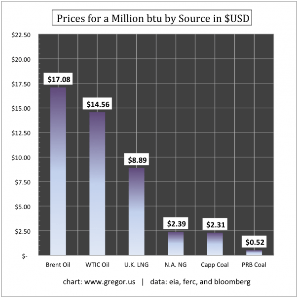 View crypto prices and charts, including bitcoin, ethereum, xrp, and more. Buying the World's Cheapest Energy Source Today - Wyatt