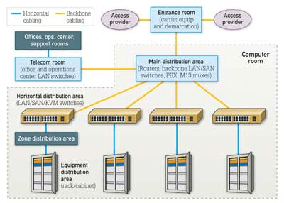 Zone Cabling Increases Flexibility In Open Offices Cabling - Premium Geometric Art Gallery - Retina
