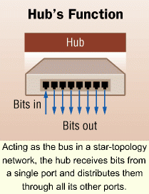 Technical Progress In Connecting Hardware Reviewed Cabling - Best Vintage Illustrations in 8K