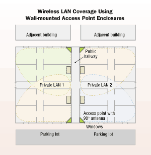 Week 5 Lab 8 Audit And Implement A Secure Wlan Solution Week5lab8 - Best Nature Patterns in Retina