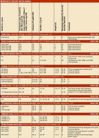 Patch Panels Network Necessities Cabling Installation Maintenance - Ultra HD 4K Space Textures | Free Download
