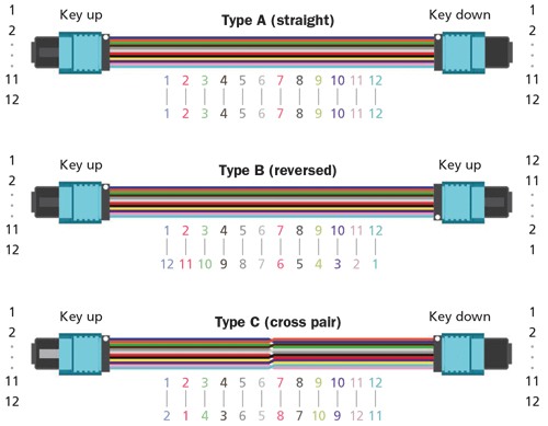 Mpo Connectors Concepts Different Types Testing Methods