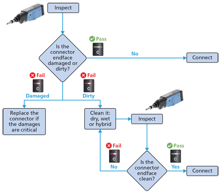 Mpo Connectors Concepts Different Types Testing Methods