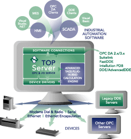Device Connectivity Solutions Software Toolbox - Download Beautiful Sunset Illustration | High Resolution