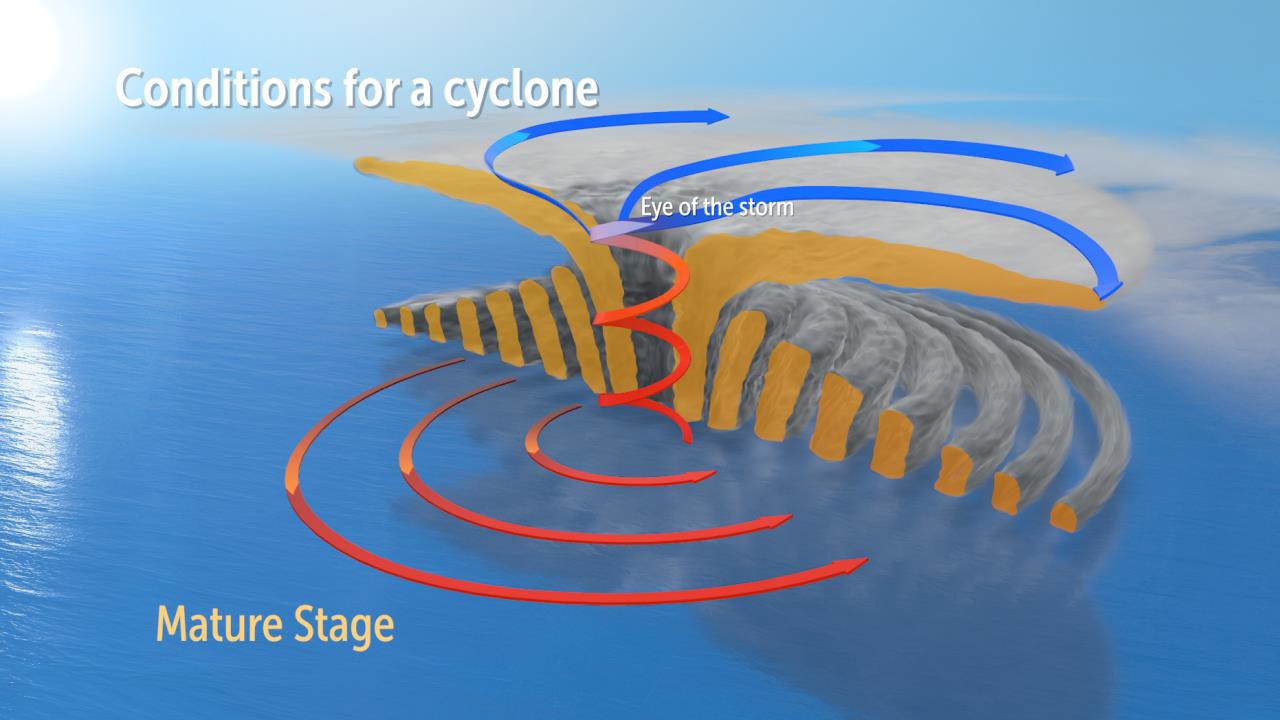 Tropical Cyclones Video Resources Clickview