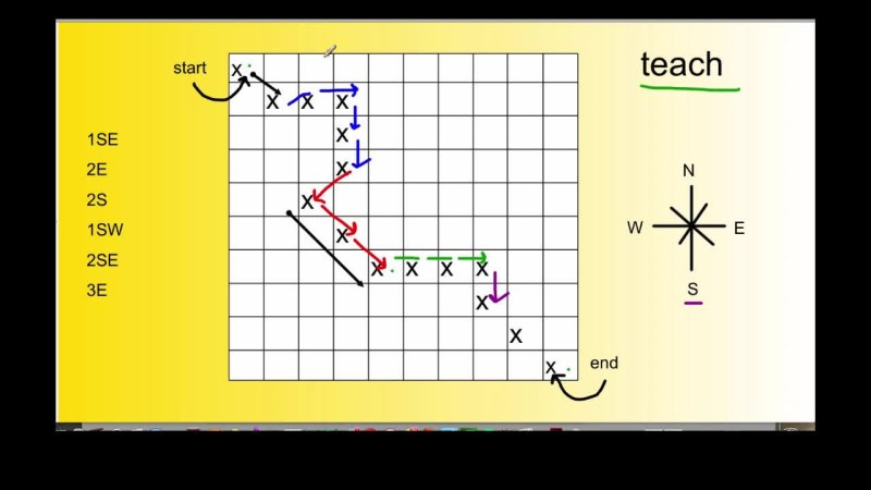 Using Compass Points To Indicate Directions Studyladder Interactive - Premium Nature Illustration Gallery - 8K