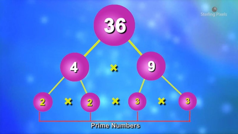 More Prime Factorisation Examples - Vintage Images - Beautiful High Resolution Collection