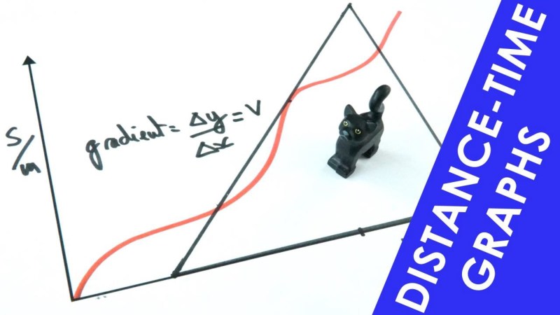 Distance Time Graphs Geeksforgeeks - Premium Gradient Background Gallery - Desktop
