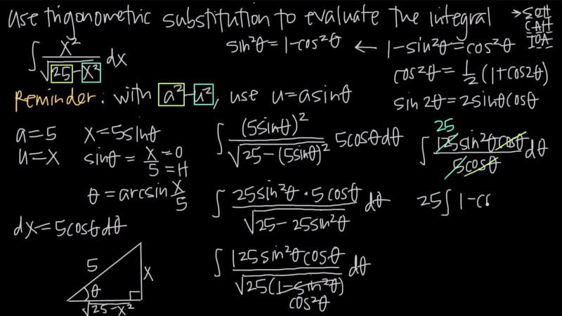 Trigonometric Substitution With Sine Clickview - Best Nature Arts in Retina