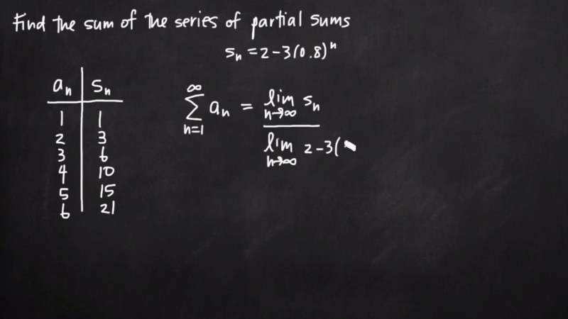 Sequences Series Partial Sums Clickview - 8K Abstract Patterns for Desktop