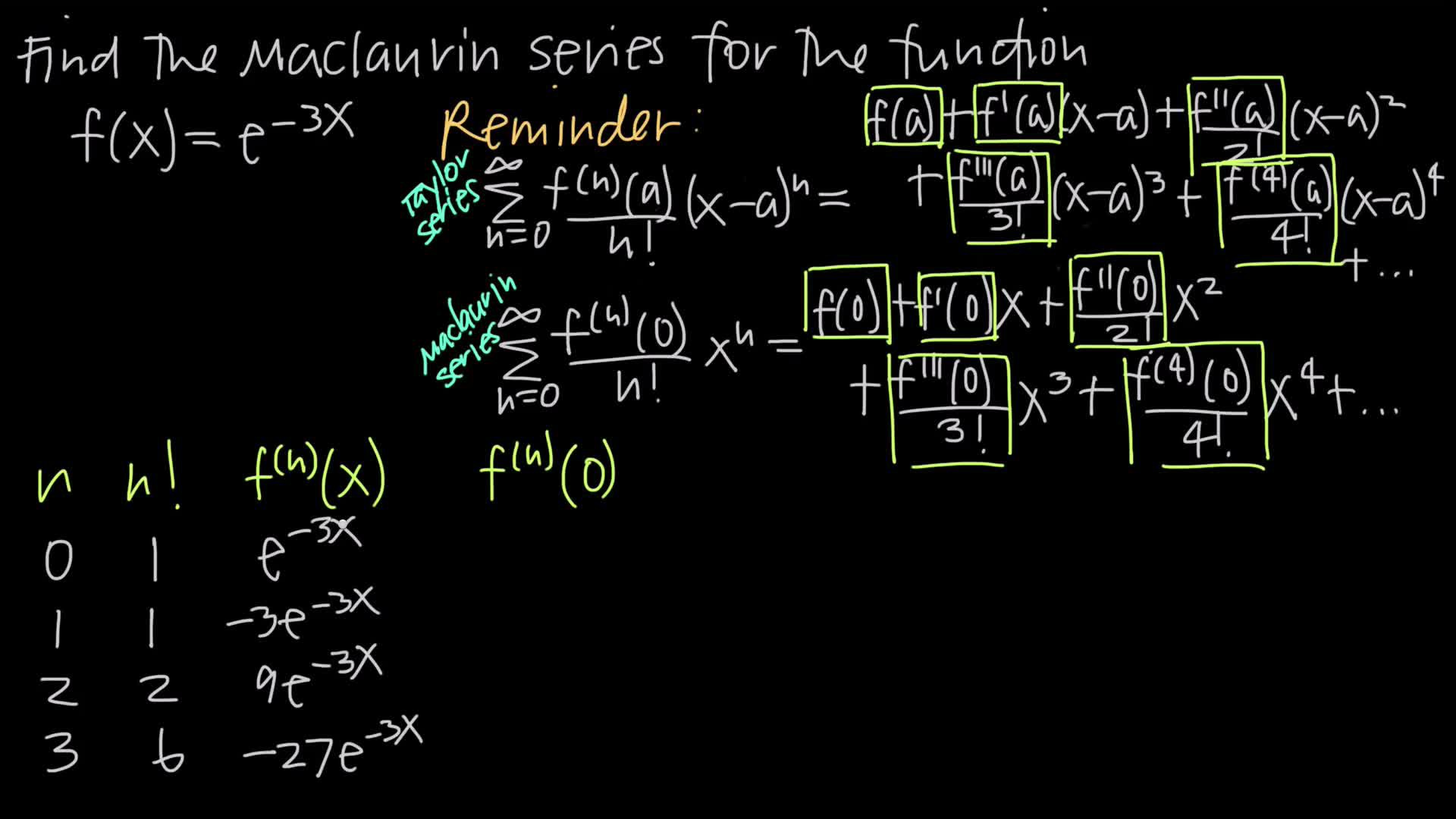 Maclaurin Series Video Worksheets Clickview