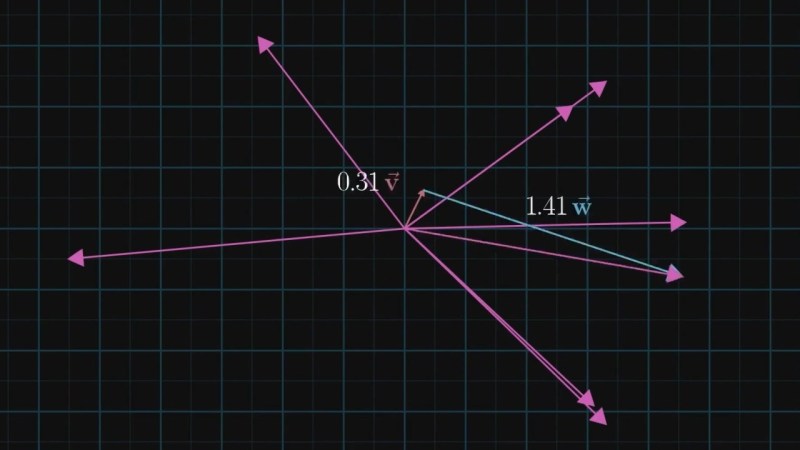 Free Video Linear Combinations And Span Introduction To Vector - Premium Dark Pattern Gallery - HD